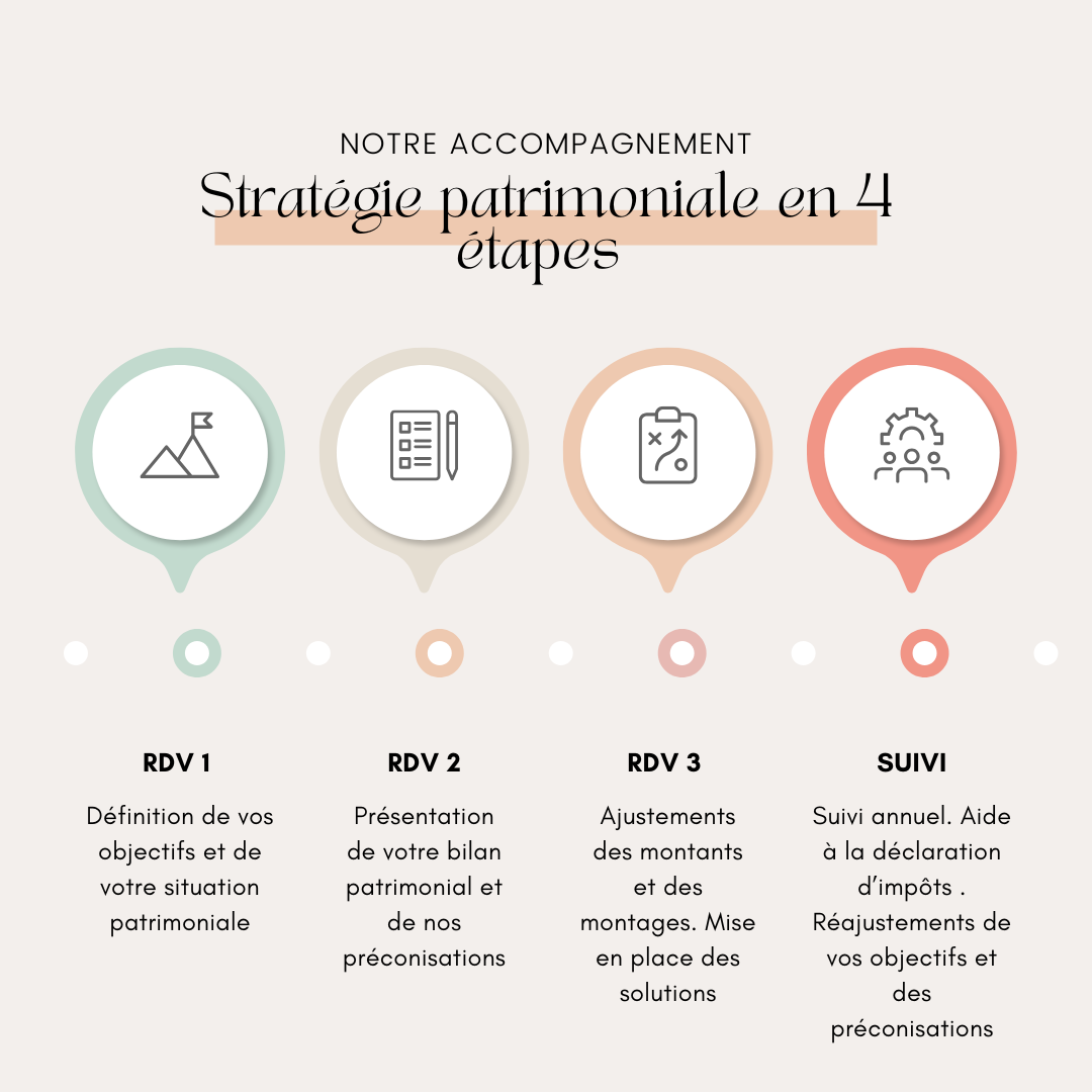 Gestion de patrimoine à Bordeaux : les étapes pour construire sa stratégie patrimoniale.\nsource : https://gestionpatrimoinebordeaux.fr/gestion-de-patrimoine-a-bordeaux/