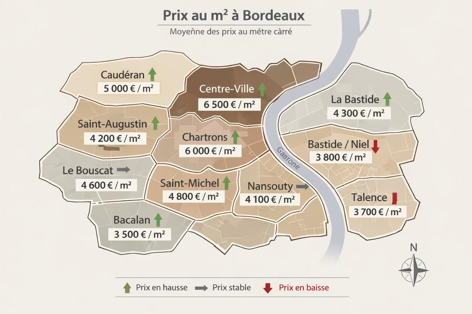 découvrez des stratégies efficaces pour éviter d'acheter au sommet du marché immobilier à bordeaux et apprendre à gérer la peur de manquer (fomo) pour prendre des décisions d'investissement sereines.